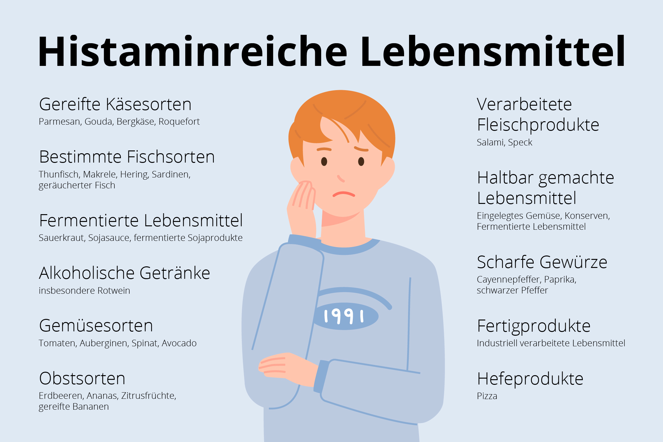 Histaminreiche Lebensmittel im Überblick Liste histaminreicher Lebensmittel mit Illustration einer besorgten Person – zur Orientierung bei Histaminintoleranz.